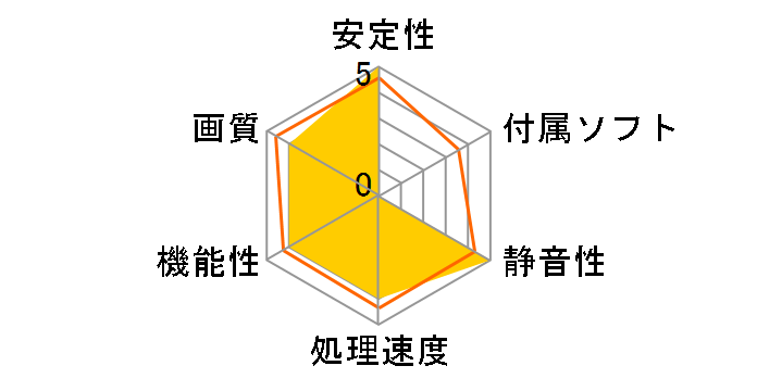 GF-GT1030-E2GB/LP/D4 [PCIExp 2GB]�̃��[�U�[���r���[