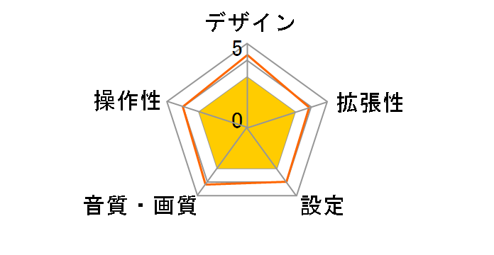 ENLARGER EL-WF001�̃��[�U�[���r���[