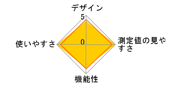 BP-512�̃��[�U�[���r���[