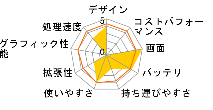 Ideapad 330S �t��HD�t���ECore i3�E4GB�������[�E128GB SSD���� 81F4002TJP�̃��[�U�[���r���[