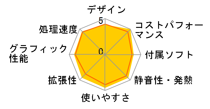 LUV MACHINES Slim iHS410SD Core i5/8GB������/1TB HDD���ڃ��f���̃��[�U�[���r���[