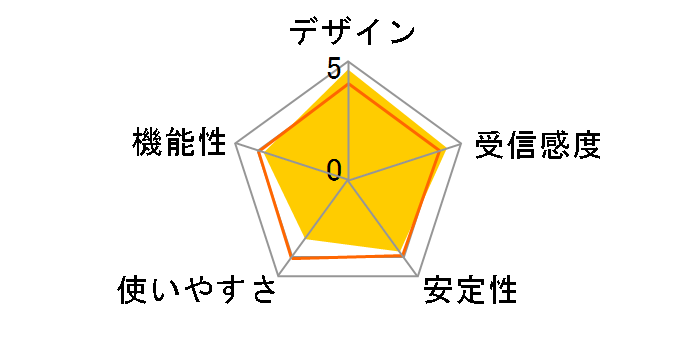 RP-AC55�̃��[�U�[���r���[