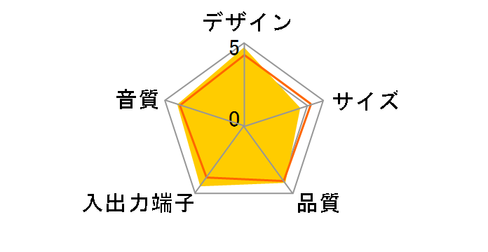 Razer Nommo Chroma�̃��[�U�[���r���[