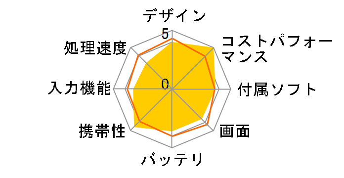 WiZ KI8-BK�̃��[�U�[���r���[