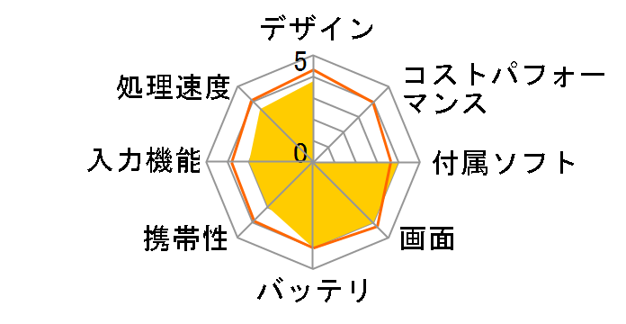 Lenovo TAB4 8 ZA2B0045JP�̃��[�U�[���r���[