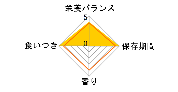 ���C���h���V�s �A�_���g �`�L�� ���L�p 2kg�̃��[�U�[���r���[