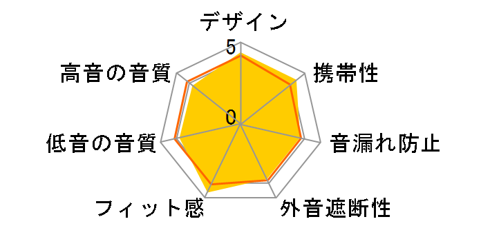 Ne ULTIMATE Solid HP-N300BTR [���b�h]�̃��[�U�[���r���[