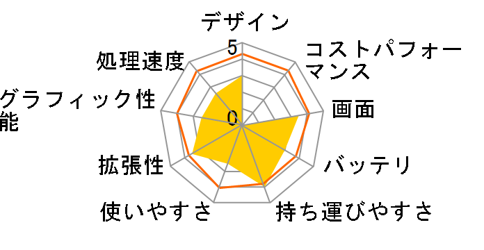 WiZ KI14HD-NB�̃��[�U�[���r���[