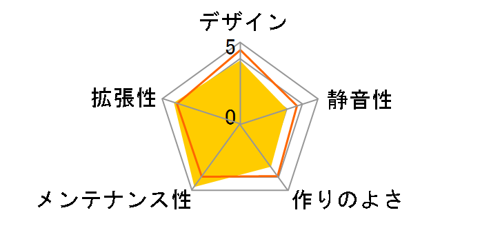 VIEW 37 CA-1J7-00M1WN-00�̃��[�U�[���r���[