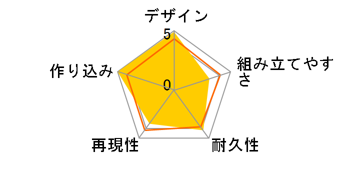 RG 1/144 �T�U�r�[�̃��[�U�[���r���[