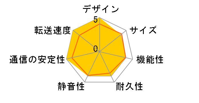 TS-473-4G�̃��[�U�[���r���[