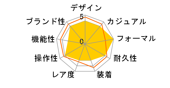 �N���V�b�N�E�t���[�W���� �`�^�j�E�� �O���[�� 542.NX.8970.LR�̃��[�U�[���r���[