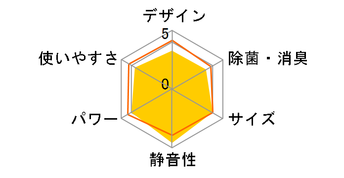 AN22VES�̃��[�U�[���r���[