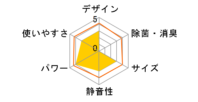 AN25VES�̃��[�U�[���r���[