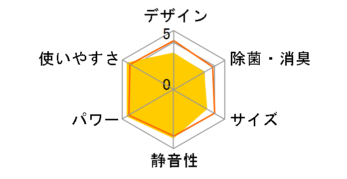 AN56VEP�̃��[�U�[���r���[