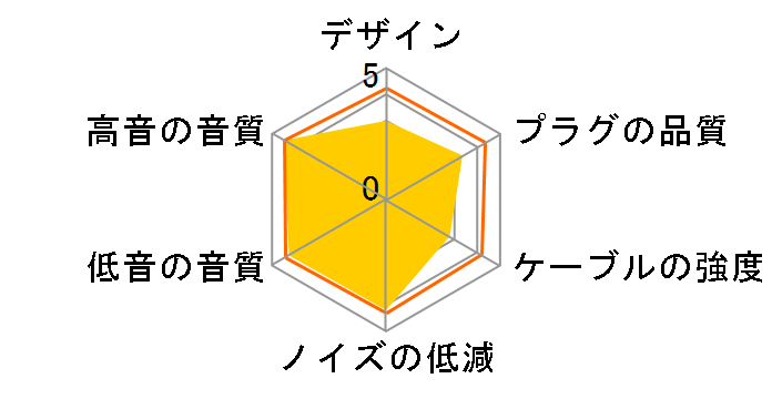 LBT-HPC1000RC ���C�����X��MMCX�̃��[�U�[���r���[