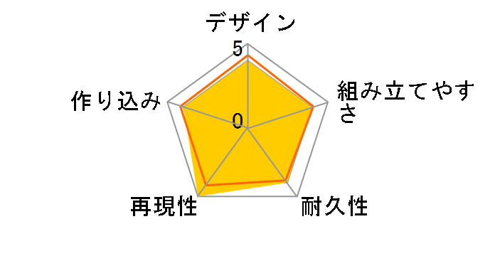 SDBD RX-��ۂ̃��[�U�[���r���[