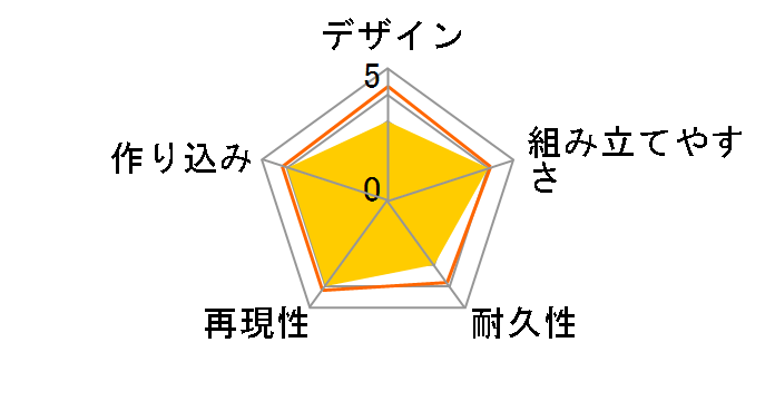 HGBD 1/144 �K���_���_�u���I�[�_�C�o�[�G�[�X�̃��[�U�[���r���[