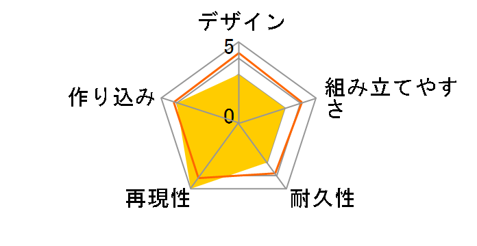 �����s�[�X �̑�Ȃ�D�R���N�V���� ���M�}�N�V���̃��[�U�[���r���[