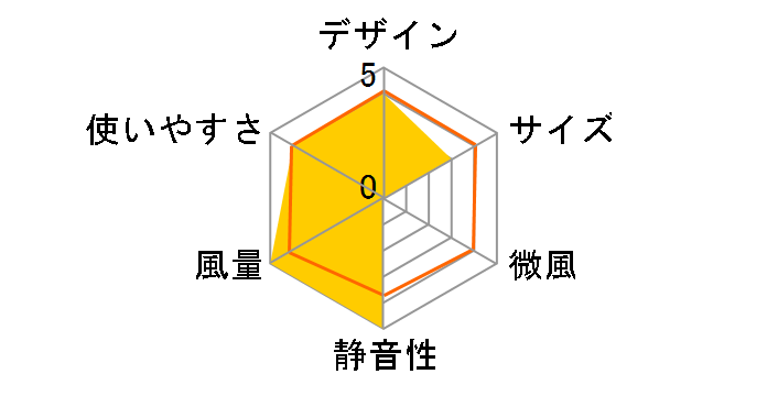 CKBS401�̃��[�U�[���r���[