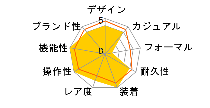 G-SHOCK G-LIDE GWX-5700CS-2JF�̃��[�U�[���r���[