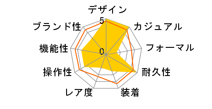 G-SHOCK G-LIDE GWX-5700CS-7JF�̃��[�U�[���r���[