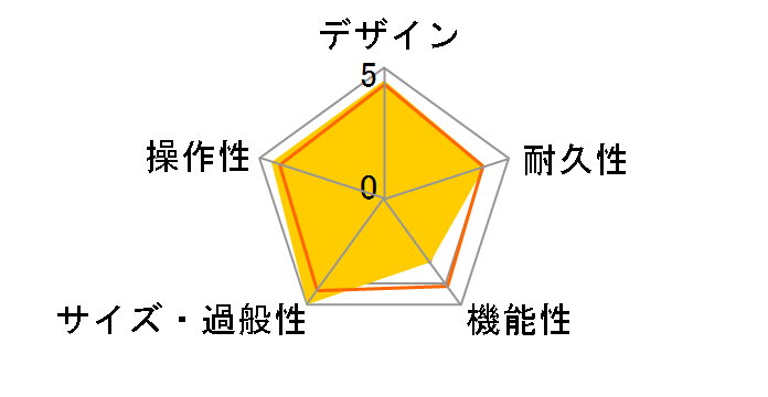 MV50 High Gain�̃��[�U�[���r���[