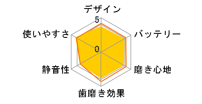 Iberis HB-C22AK-A [�u���[]�̃��[�U�[���r���[