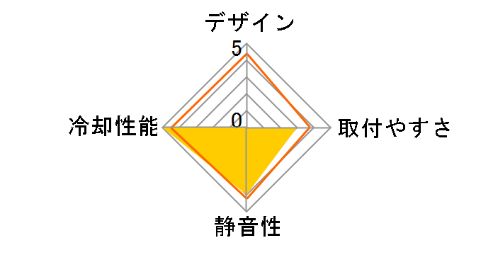 AC401�̃��[�U�[���r���[