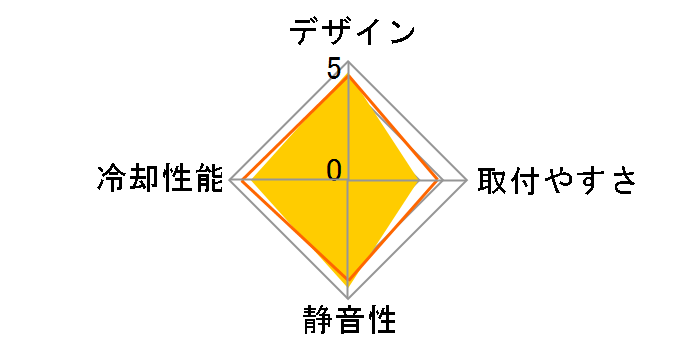 CR-701-RGB�̃��[�U�[���r���[