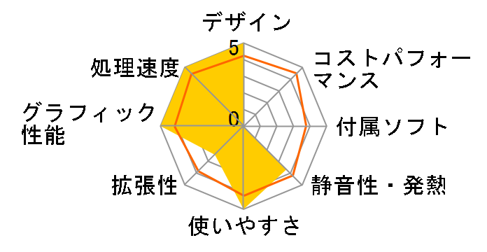 LITTLEGEAR i330PA1-SP Core i7/16GB ������/1TB HDD/GTX1080Ti���ڃ��f���̃��[�U�[���r���[