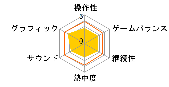 �v���싅 �t�@�~�X�^ �G�{�����[�V���� [Nintendo Switch]�̃��[�U�[���r���[