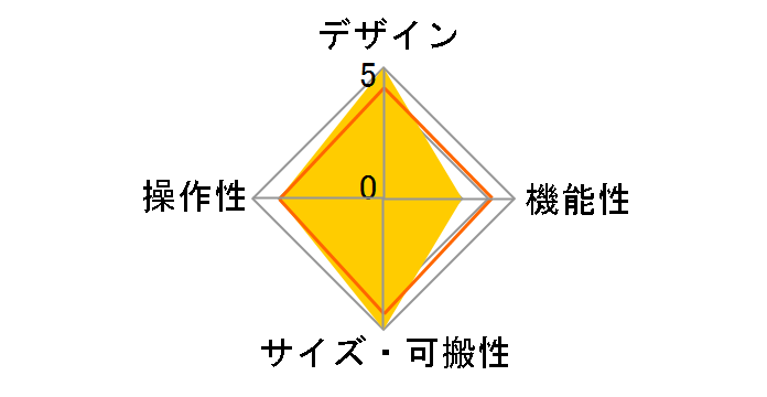 KEYLAB Essential 61 [Black]�̃��[�U�[���r���[