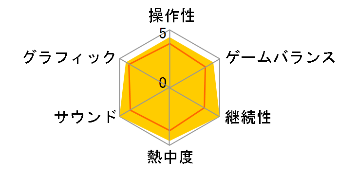 �h���S���N�G�X�gX �I�[���C�������p�b�P�[�W (ver.1-4) [PS4]�̃��[�U�[���r���[