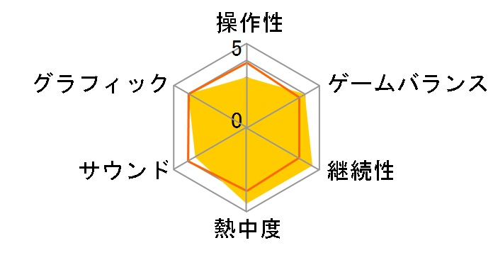 �h���S���N�G�X�gX �I�[���C�������p�b�P�[�W version1-version4 [Nintendo Switch]�̃��[�U�[���r���[