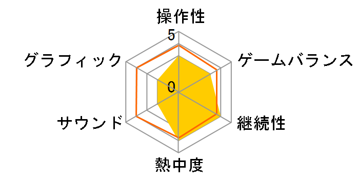 �e�j�X ���[���h�c�A�[ [Nintendo Switch]�̃��[�U�[���r���[