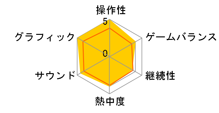 �h���S���N�G�X�gX �I�[���C�������p�b�P�[�W version1-version4 [WIN]�̃��[�U�[���r���[