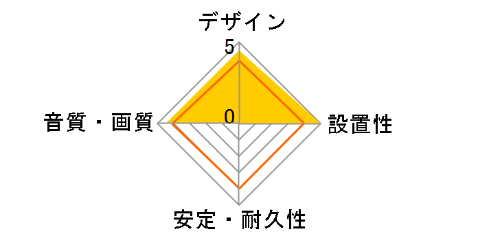 DIG-T50 [0.7m]�̃��[�U�[���r���[
