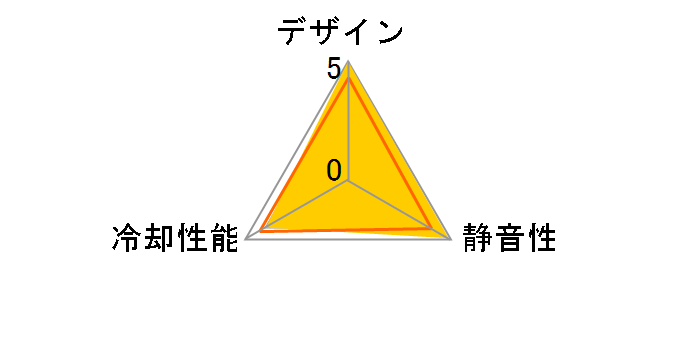 MasterFan MF120L Blue R4-C1DS-12FB-R1 [�u���[]�̃��[�U�[���r���[