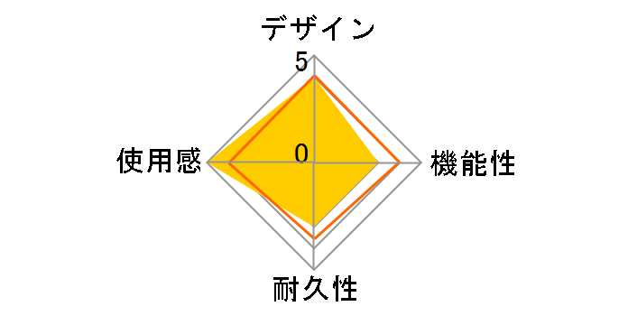 Portable Gaming Monitor for PlayStation4 PS4-087 [15.6�C���`]�̃��[�U�[���r���[