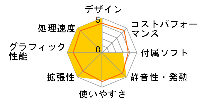 SENSE-M037-i7-LNR [Windows 10 Home����] Core i7 8700/16GB������/120GB SSD+2TB HDD/GTX 1050�̃��[�U�[���r���[