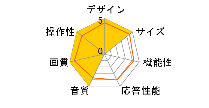 BRAVIA KJ-55X7500F [55�C���`]�̃��[�U�[���r���[