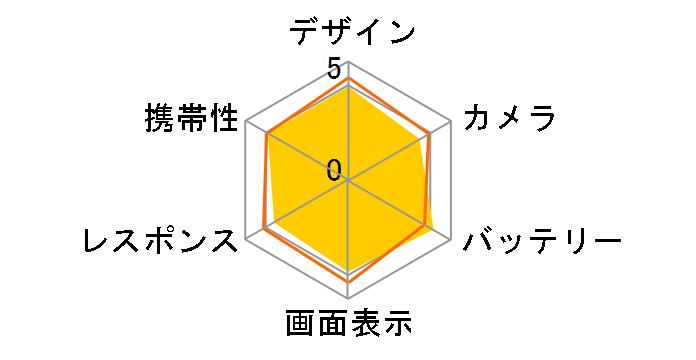 AQUOS sense plus SIM�t���[ [�x�[�W��]�̃��[�U�[���r���[