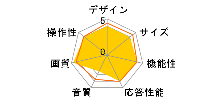 VIERA TH-65FZ950 [65�C���`]�̃��[�U�[���r���[