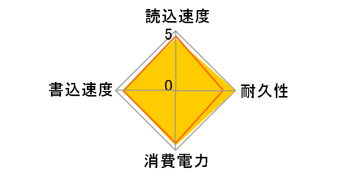 MX500 CT250MX500SSD4/JP�̃��[�U�[���r���[