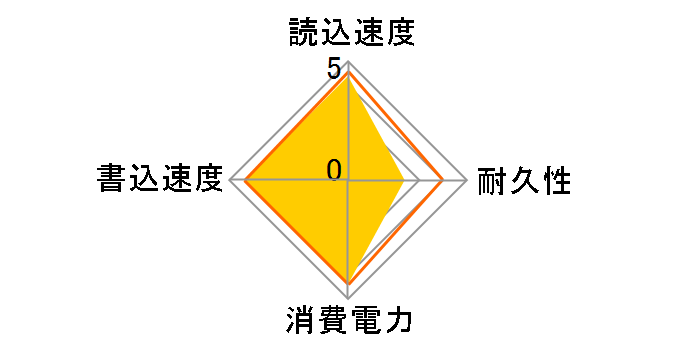 MX500 CT1000MX500SSD4/JP�̃��[�U�[���r���[