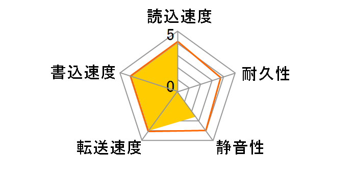 ST10000NM0086 [10TB SATA600 7200]�̃��[�U�[���r���[
