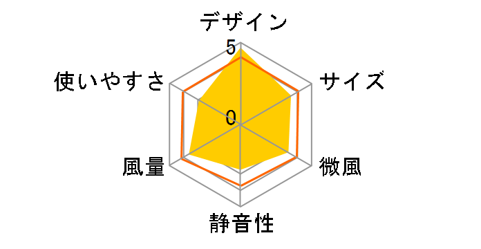 VFAN2-JP�̃��[�U�[���r���[