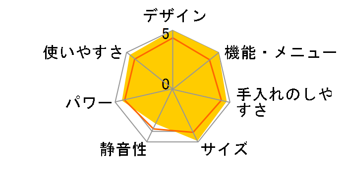 �Ηq�h�[�� ER-SD7000(W) [�O�����z���C�g]�̃��[�U�[���r���[