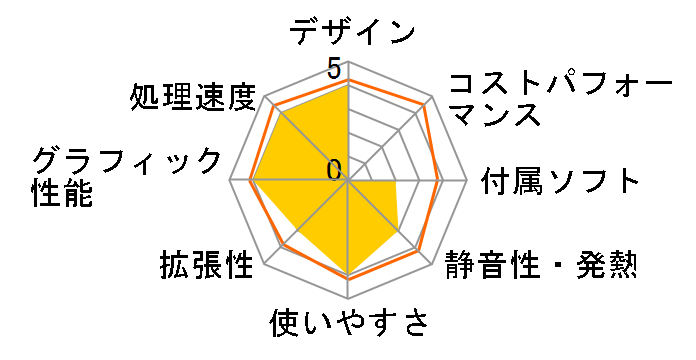 Miyabi-EJ5S-i7-UHR [Windows 10 Home����] Core i7 8700/8GB������/240GB SSD+1TB HDD�̃��[�U�[���r���[